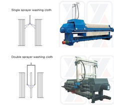 hangzhou xingyuan filter press co.,ltd. new products chamber filter press plate and frame filter press belt press