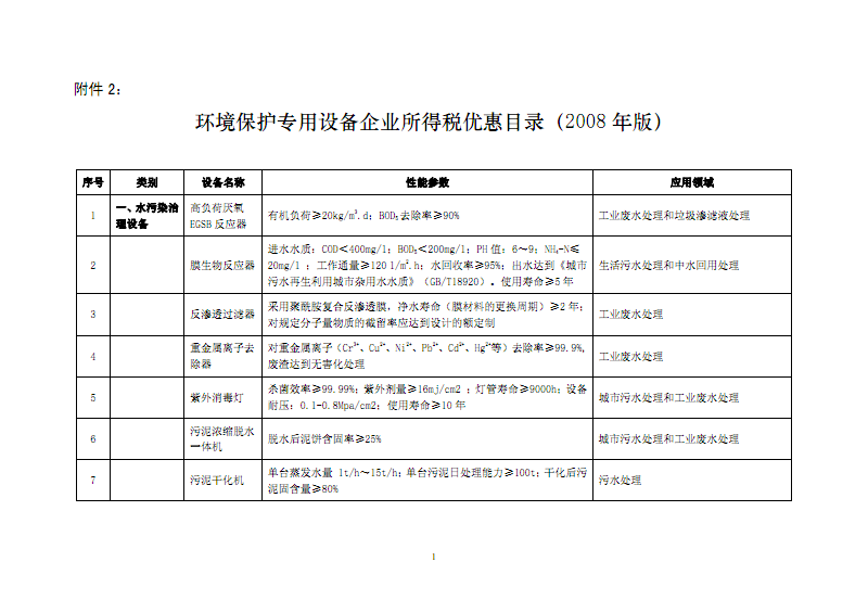 ExcelFiles_afficheAttach_14_12_环境保护企业所得税优惠目录(2016版).pdf