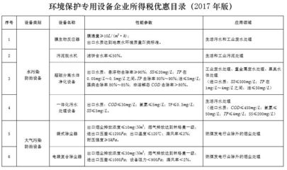 水泥厂购置使用袋式、电袋复合除尘器可享受税收优惠