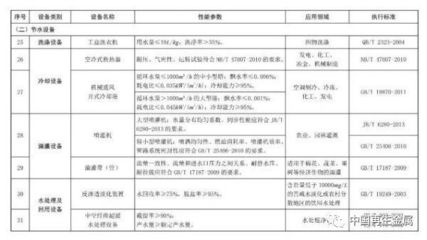 财税政策|废金属、电子废物、报废汽车破碎分选等设备列入环境保护专用设备企业所得税优惠目录